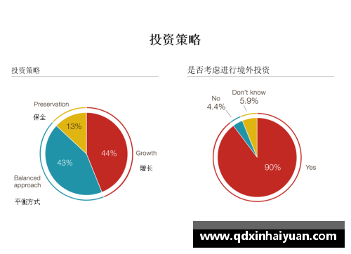 立博ladbrokes2023年家族办公室研究报告：财富传承的新机遇 - 副本