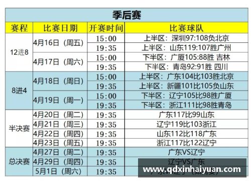 英国立博ladbrokes官方网站CBA总决赛时间表公布：广东队再次进入决赛，对决辽宁队 - 副本 - 副本